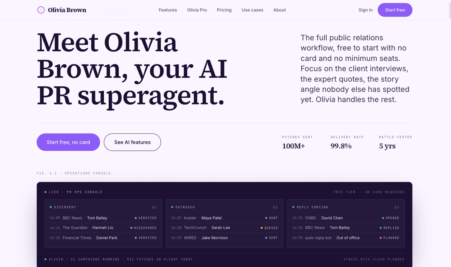 The Olivia Brown product: the live PR operations console showing discovery, outreach and reply-sorting columns tracking named journalists at the Telegraph, BBC News, TechCrunch, WIRED and CNBC, with 21 campaigns running and 911 pitches in flight.